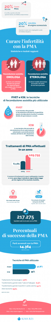 Infertilità in Italia: tutti i dati aggiornati sul calo delle nascite - Sanihelp.it